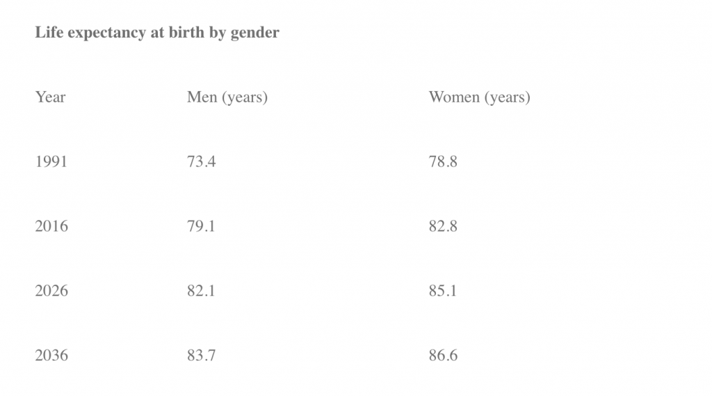 SlipTest explore the changing population and what impact this could have on slip risk? 1 download