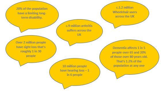 SlipTest explore the changing population and what impact this could have on slip risk? 2 Stats