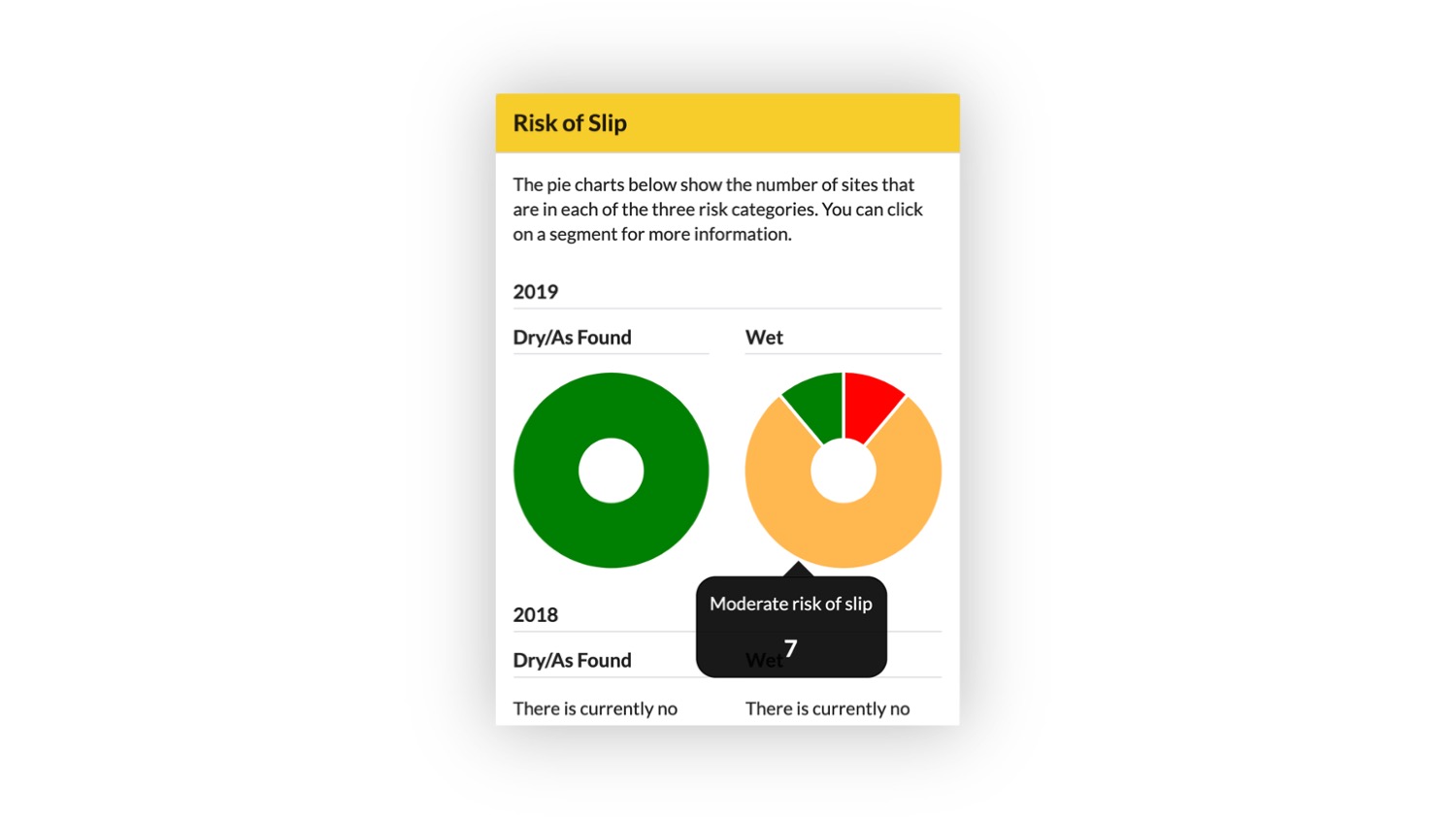 This is an image that shows the risk of slip charts available on the SlipTest Portal.