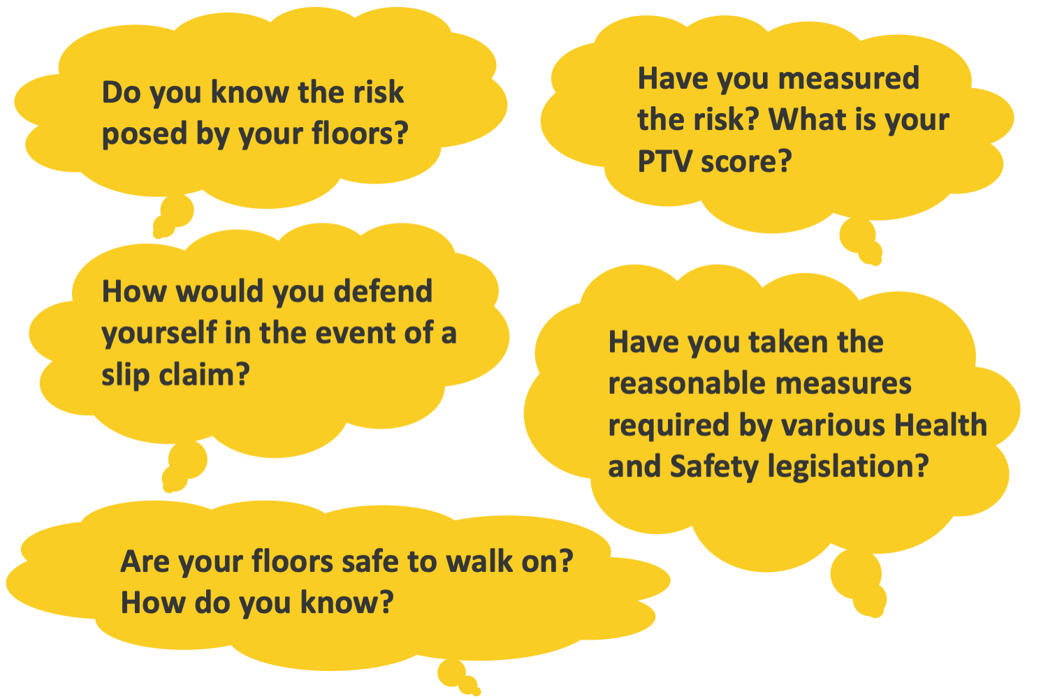 These are questions to ask, to check your understanding of the slip risks posed by your floors.